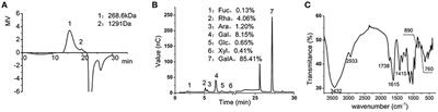 Modulation of Gut Microbiota by Low Methoxyl Pectin Attenuates Type 1 Diabetes in Non-obese Diabetic Mice